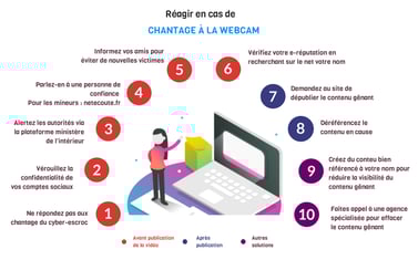 Article 312 1 Du Code Pénal Cyberharcèlement, fraude sentimentale: que faire face au chantage