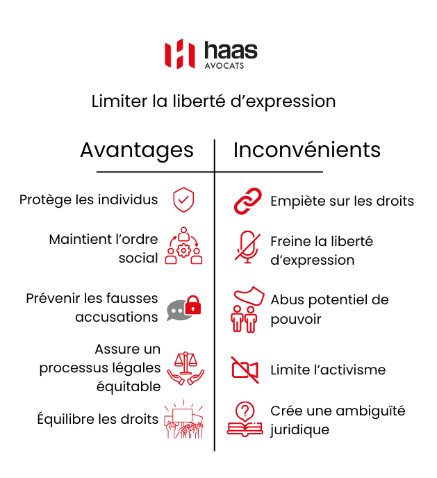 Abus potentiel de pouvoir