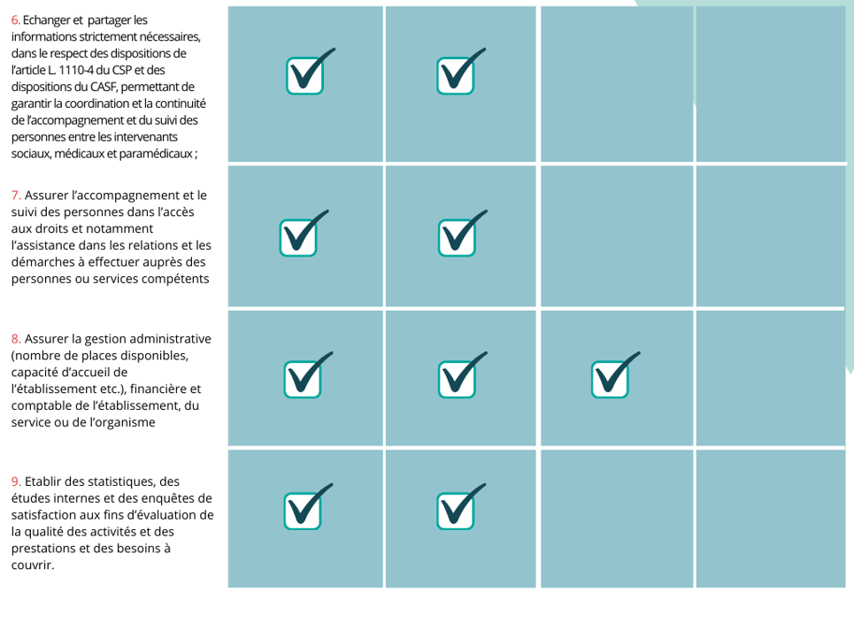 Accompagnement et suivi social et médico-social des personnes handicapées et des personnes âgées (17)