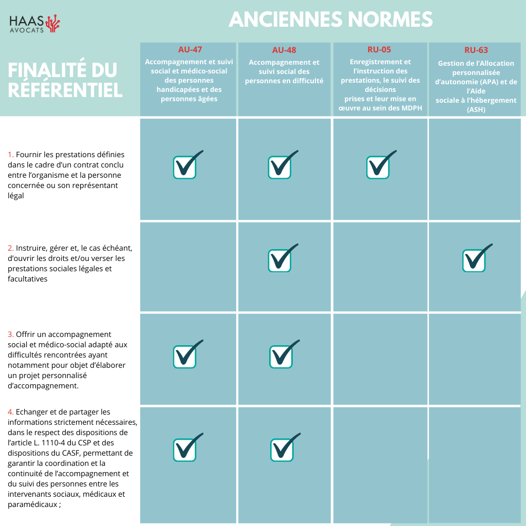 Accompagnement et suivi social et médico-social des personnes handicapées et des personnes âgées (18)