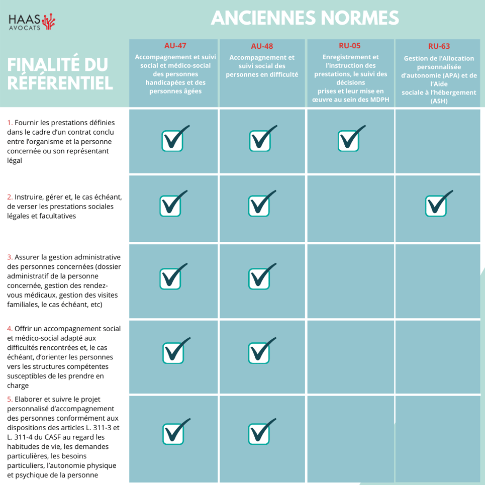 Accompagnement et suivi social et médico-social des personnes handicapées et des personnes âgées (2)