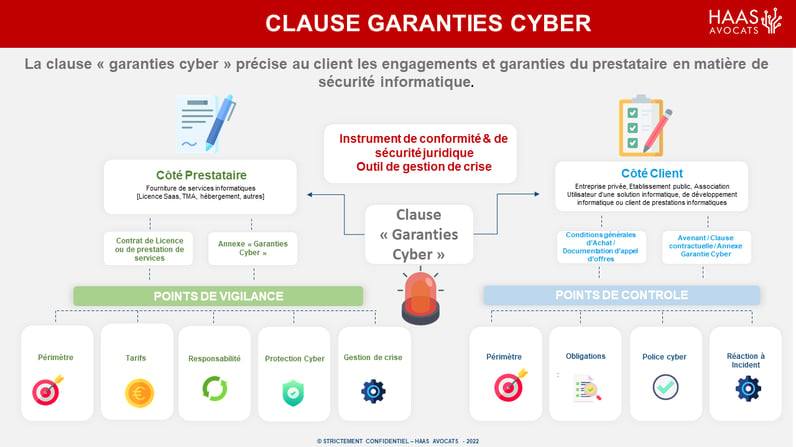Clause Garantie Cyber  V2._ 09-03 (003)