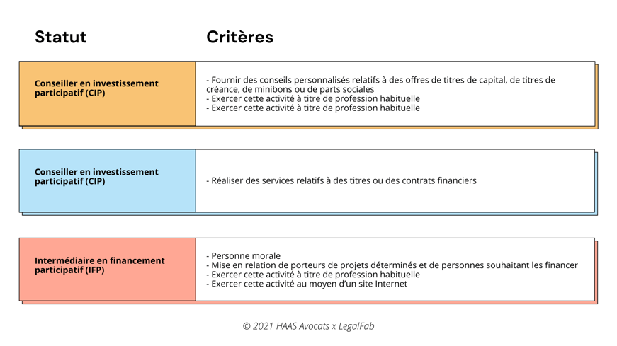 Enquête anti-fraude de la DGCCRF dans le domaine du financement participatif  les règles à respecter  (2)