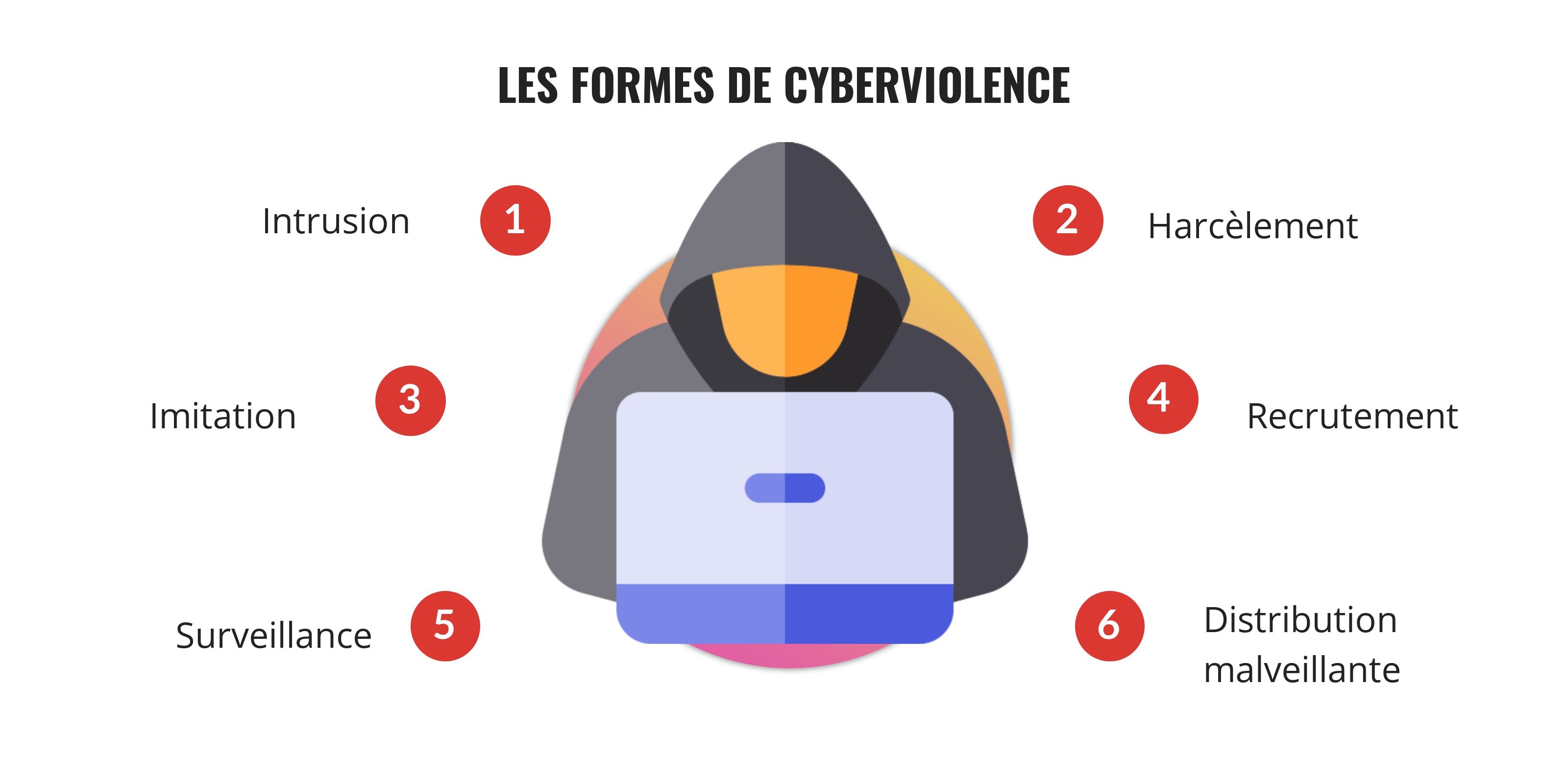 La CEDH Reconnait L’infraction De Cyberviolence Conjugale