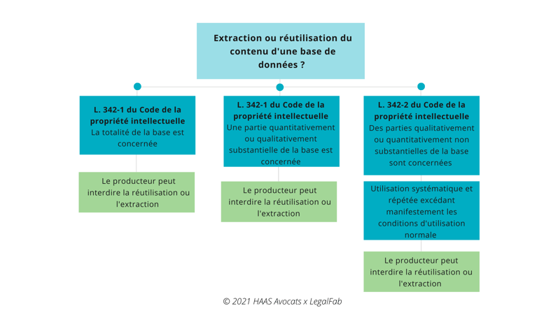 Réutilisation de petites annonces sur des sites tiers et atteinte au droit des producteurs de base de données  (5)