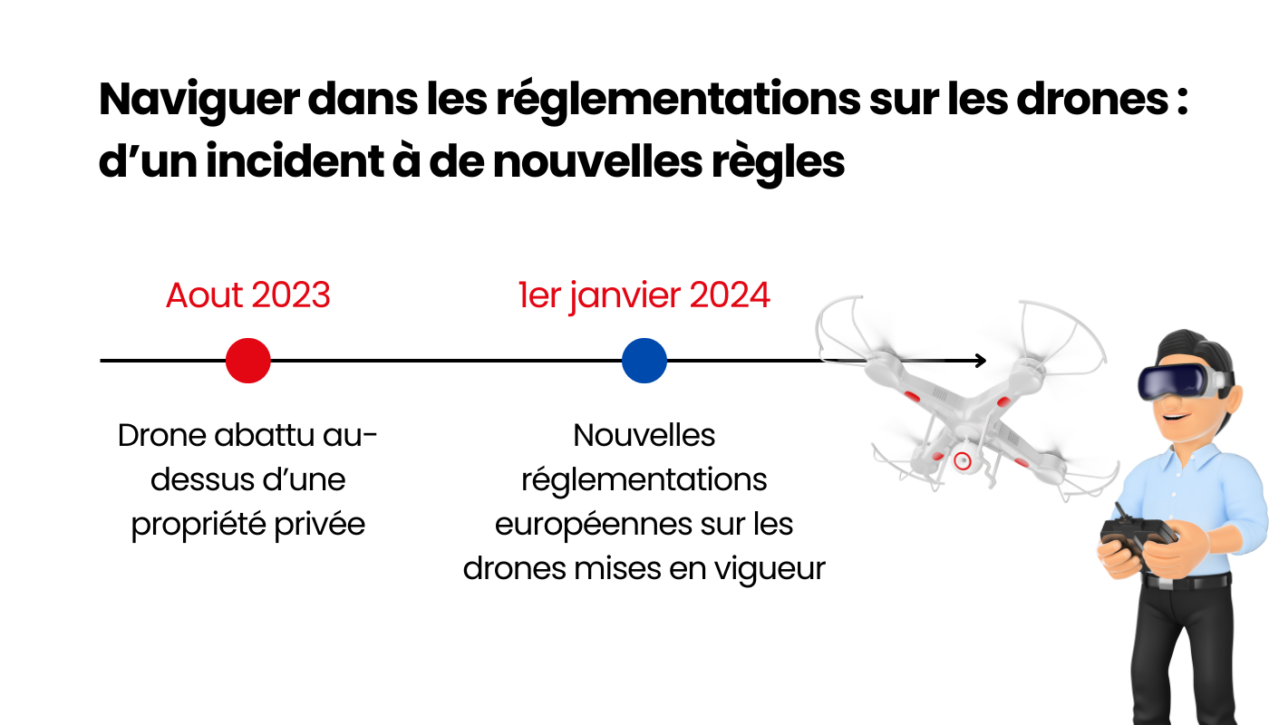 Survol de Propriétés Privées par Drones  Les Règles à Connaître Absolument en 2025 (1)