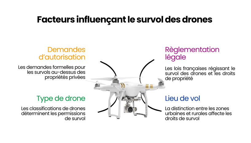 Survol de Propriétés Privées par Drones  Les Règles à Connaître Absolument en 2025 (2)