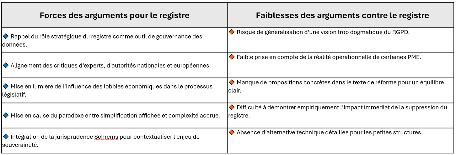 TABLEAU2
