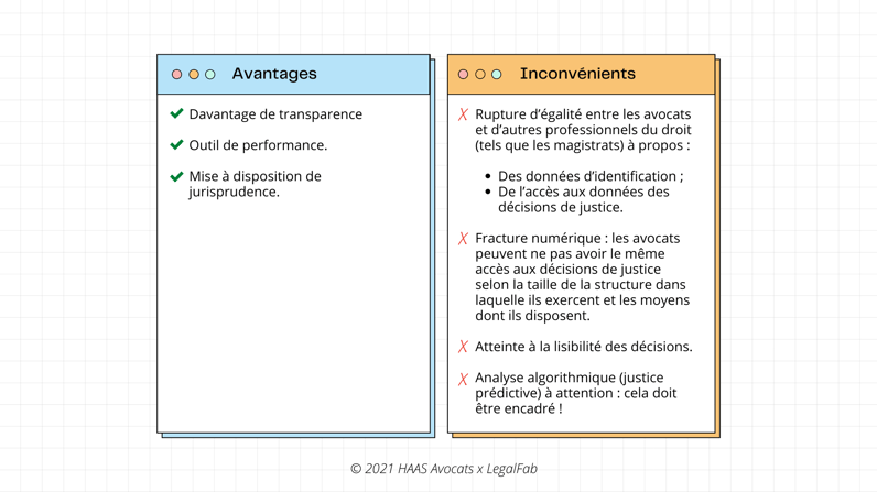 Tableau récapitulatif des avantages et inconvénients de l’Open Data dans le cadre de la profession d’avocat  (1)