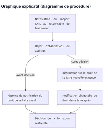graphique explicatif