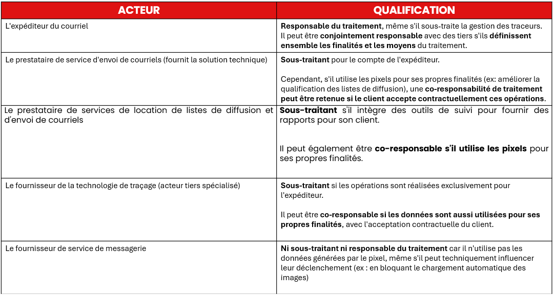 tableau 3
