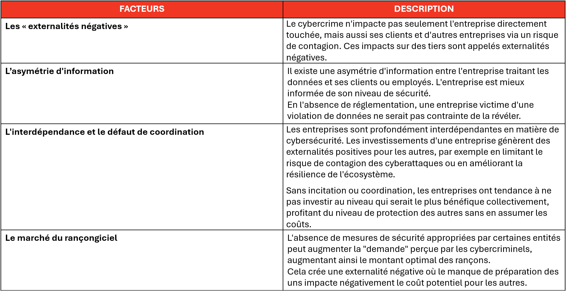 tableau 4