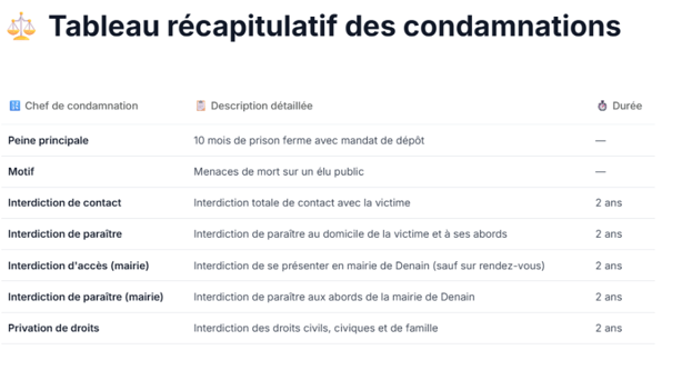 Une image contenant texte, capture d’écran, Police, nombre
Le contenu généré par l’IA peut être incorrect.